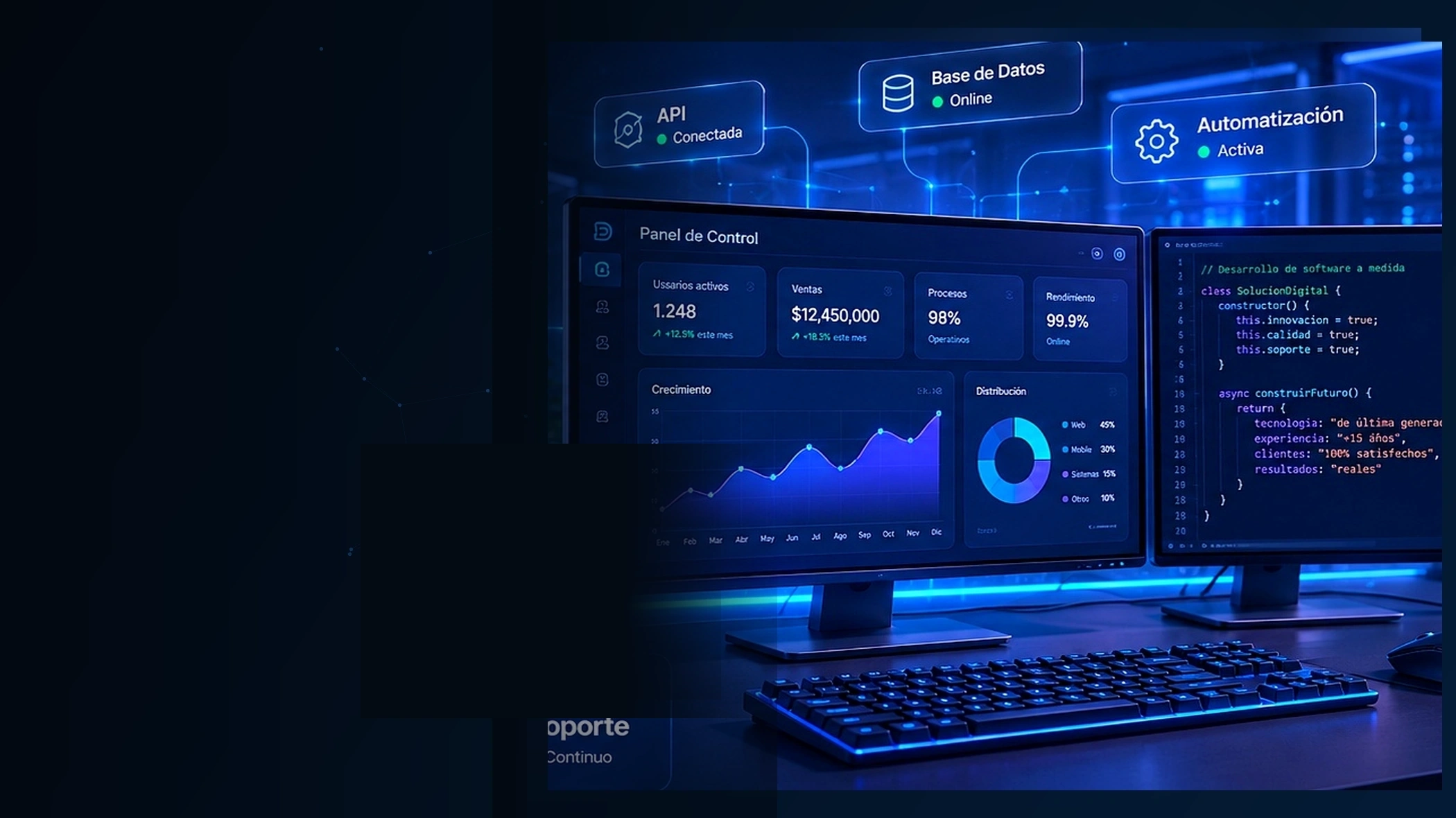 Entorno tecnológico de desarrollo de software con paneles y código